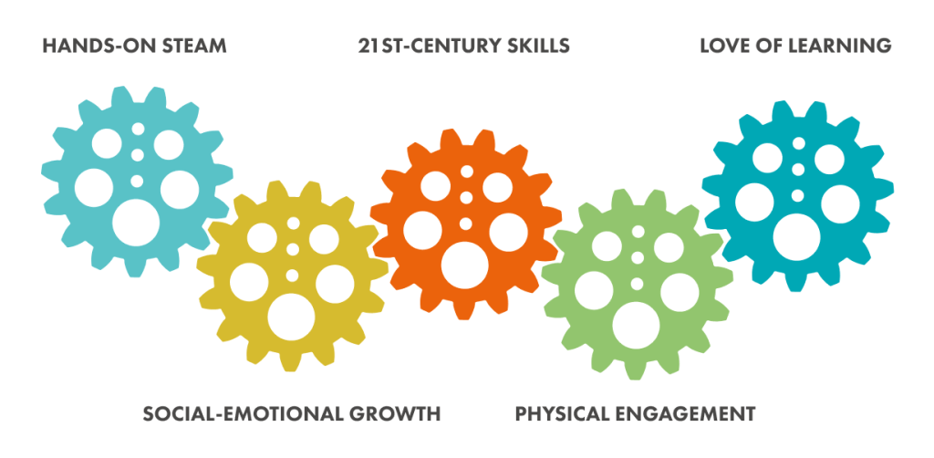 A comprehensive system for creative learning